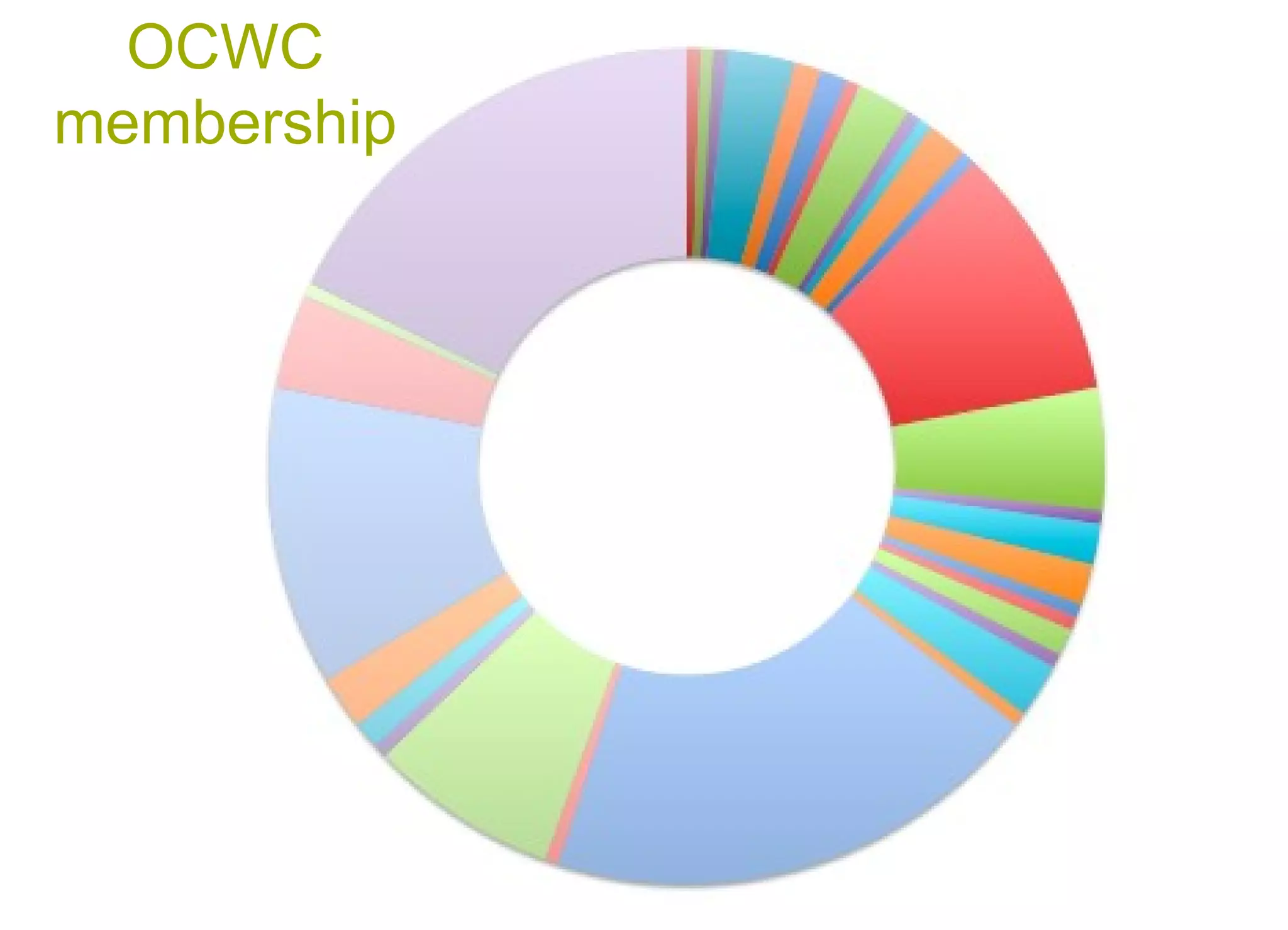 OCWC membership 