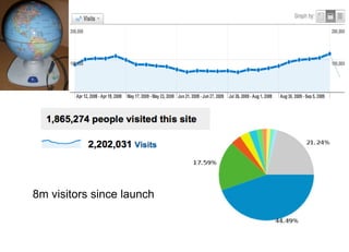 8m visitors since launch 