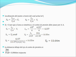  Localización del punto a través del cual actúa la FR

 Xp = 0 por que el área es simétrica y el centro de presión debe pasar por A-A.
 La distancia debajo del eje al centro de presión es:
 = 0.0866m respuesta
 