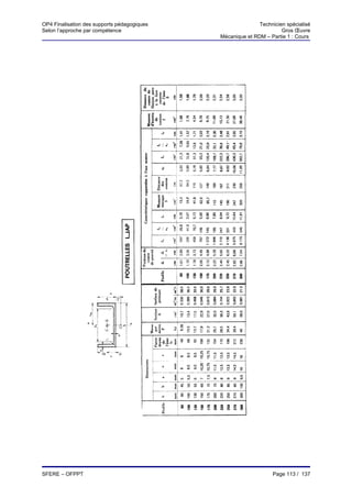 OP4 Finalisation des supports pédagogiques                  Technicien spécialisé
Selon l’approche par compétence                                      Gros Œuvre
                                             Mécanique et RDM – Partie 1 : Cours




SFERE – OFPPT                                                    Page 113 / 137
 
