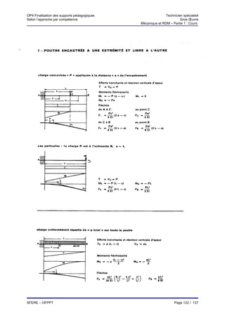 OP4 Finalisation des supports pédagogiques                  Technicien spécialisé
Selon l’approche par compétence                                      Gros Œuvre
                                             Mécanique et RDM – Partie 1 : Cours




SFERE – OFPPT                                                    Page 122 / 137
 