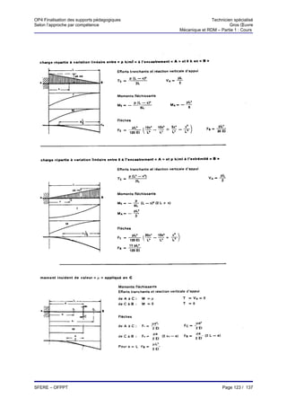 OP4 Finalisation des supports pédagogiques                  Technicien spécialisé
Selon l’approche par compétence                                      Gros Œuvre
                                             Mécanique et RDM – Partie 1 : Cours




SFERE – OFPPT                                                    Page 123 / 137
 