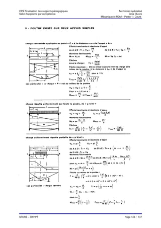 OP4 Finalisation des supports pédagogiques                  Technicien spécialisé
Selon l’approche par compétence                                      Gros Œuvre
                                             Mécanique et RDM – Partie 1 : Cours




SFERE – OFPPT                                                    Page 124 / 137
 