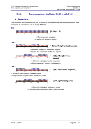 OP4 Finalisation des supports pédagogiques                                           Technicien spécialisé
Selon l’approche par compétence                                                               Gros Œuvre
                                                                      Mécanique et RDM – Partie 1 : Cours


        17.3.4.            Courbes enveloppes des M(x) art B.6.2,3 et art B.6.1,21


      A   Cas de charge

Pour construire la courbe enveloppe des moments ou même déterminer les moments extrêmes, il est
nécessaire de considérer 3 cas de charge différents :

Cas 1

                                                           1.35g +1.5q


                                     ⇒ Moments maxis sur appui.
                                    ⇒ Section des aciers sur appuis

Cas 2

                                                            1.35g +1.5q(travées impaires)
                             ⇒ Moments maxis pour les travées impaires.
                            ⇒ Section des aciers dans les travées impaires.

                                                             1.35g +1.5q(travées
                                                             paires)
                              ⇒ Moments maxis pour les travées paires.
                             ⇒Section des aciers dans les travées paires.

Cas 3
                                                              g +1.5 q(travées impaires)

⇒ Moments maxis pour les travées impaires
⇒Longueurs des chapeaux dans les travées paires


                                                              g +1.5q(travées paires)


                             ⇒ Moments maxis pour les travées paires
                         ⇒Longueurs des chapeaux dans les travées impaires




SFERE – OFPPT                                                                             Page 131 / 137
 
