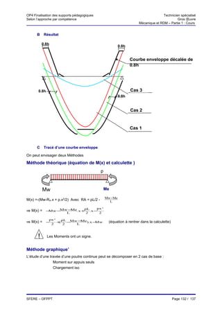 OP4 Finalisation des supports pédagogiques                                             Technicien spécialisé
Selon l’approche par compétence                                                                 Gros Œuvre
                                                                        Mécanique et RDM – Partie 1 : Cours


      B     Résultat

           0.8h
                                                            0.8h


                                                                   Courbe enveloppe décalée de
                                                                   0.8h




       0.8h                                                        Cas 3
                                                            0.8h


                                                                   Cas 2


                                                                   Cas 1



      C     Tracé d’une courbe enveloppe

On peut envisager deux Méthodes

Méthode théorique (équation de M(x) et calculette )
                                               p



           Mw                                       Me

                                                    Mw−Me
M(x) =-(Mw-RA.x + p.x2/2) Avec RA = pL/2 -            L

              Mw −Me .x +pL                  px 2
⇒ M(x) = −Mw −              .x −
                         L           2        2

               px 2    pL Mw −Me).x −
⇒ M(x) = −          +(    −          Mw              (équation à rentrer dans la calculette)
                2       2   L



       !      Les Moments ont un signe.


Méthode graphique’
L’étude d’une travée d’une poutre continue peut se décomposer en 2 cas de base :
                Moment sur appuis seuls
                Chargement iso




SFERE – OFPPT                                                                                  Page 132 / 137
 