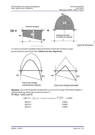 OP4 Finalisation des supports pédagogiques                                        Technicien spécialisé
Selon l’approche par compétence                                                            Gros Œuvre
                                                                   Mécanique et RDM – Partie 1 : Cours




Mt =                                              +


                                                                                             Ligne de fermeture
⇒ Tracer sur la travée considérée la ligne de fermeture à partir des moments sur appui
puis le moment iso seul et enfin faire l’addition des deux diagrammes




       M1                                    M2        M1                                    M2


               Cas d’une charge
               uniformément répartie                        Cas d’une charge ponctuelle

Remarque : pour tracer la parabole correspondant au cas iso d’une charge uniformément répartie, il
suffit de calculer les valeurs des moments tous les 0.1L
Or M(x) = pl/2.x-px2/2
                               p                             0.36pL2
                ⇒M(0.1L) =       (0.1L2 − .01L2 ) = .09L2 p =
                                         0         0                        =0.36Mo
                               2                                8

                   M(0.2L)=                                             0.64Mo
                   M(0.3L)=                                             0.84Mo
                   M(0.4L)=                                             0.96Mo




SFERE – OFPPT                                                                            Page 133 / 137
 