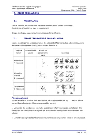 OP4 Finalisation des supports pédagogiques                                            Technicien spécialisé
Selon l’approche par compétence                                                                Gros Œuvre
                                                                       Mécanique et RDM – Partie 1 : Cours

   5. ETUDE DES LIAISONS


   5.1.           PRESENTATION

Dans le bâtiment, les liaisons entre solides se ramènent à trois familles principales :
Appui simple, articulation ou pivot et encastrement.


Chaque famille peut supporter ou transmettre des efforts différents.


   5.2.           EFFORT TRANSMISSIBLE PAR UNE LIAISON

L’action exercée par les surfaces de liaison des solides (0 et 1) en contact est schématisée par une
résultante S (coordonnées Sx et Sy ) et un moment éventuel M.


     Type de       Schématisation     Actions de
      liaison         usuelle        contact entre                     Exemples
                                         0 et 1


  Appui simple
  (1 inconnue)




  Articulation
  ou Pivot
  (2 inconnues)




  Encastrement
  (3 inconnues)




Plus généralement
Suivant la nature de la liaison entre deux solides, les six coordonnées Sx, Sy, ........Mz, du torseur
peuvent être nulles ou non. (Mouvements possibles ou non).

⇒ L’ensemble des coordonnées non nulles caractérisent l’effort transmissible par la liaison. (Par
conséquent une coordonnée nulle signifie que le mouvement correspondant et libre entre les deux
solides)

⇒ Le nombre de degré de liberté correspond au nombre des composantes nulles du torseur associé.




SFERE – OFPPT                                                                                Page 30 / 137
 