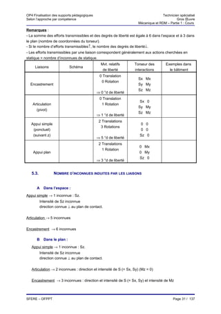 OP4 Finalisation des supports pédagogiques                                          Technicien spécialisé
Selon l’approche par compétence                                                              Gros Œuvre
                                                                     Mécanique et RDM – Partie 1 : Cours

Remarques :
- La somme des efforts transmissibles et des degrés de liberté est égale à 6 dans l’espace et à 3 dans
le plan (nombre de coordonnées du torseur).
- Si le nombre d’efforts transmissibles↑, le nombre des degrés de liberté↓.
- Les efforts transmissibles par une liaison correspondent généralement aux actions cherchées en
statique = nombre d’inconnues de statique.
                                               Mvt. relatifs       Torseur des        Exemples dans
     Liaisons                Schéma
                                                de liberté         interactions         le bâtiment
                                              0 Translation
                                                                     Sx Mx
                                               0 Rotation
  Encastrement                                                       Sy My
                                                                     Sz Mz
                                             ⇒ 0 °d de liberté
                                              0 Translation
                                                                      Sx 0
    Articulation                               1 Rotation
                                                                     Sy My
      (pivot)
                                                                     Sz Mz
                                             ⇒ 1 °d de liberté
                                              2 Translations
   Appui simple                                                       0 0
                                               3 Rotations
    (ponctuel)                                                        0 0
    (suivant z)                                                       Sz 0
                                             ⇒ 5 °d de liberté
                                              2 Translations
                                                                      0 Mx
                                                1 Rotation
    Appui plan                                                        0 My
                                                                      Sz 0
                                             ⇒ 3 °d de liberté


   5.3.            NOMBRE D’INCONNUES INDUITES PAR LES LIAISONS


      A     Dans l’espace :

Appui simple → 1 inconnue : Sz.
          Intensité de Sz inconnue
          direction connue ⊥ au plan de contact.


Articulation → 5 inconnues


Encastrement → 6 inconnues

      B     Dans le plan :

   Appui simple → 1 inconnue : Sz.
          Intensité de Sz inconnue
          direction connue ⊥ au plan de contact.


   Articulation → 2 inconnues : direction et intensité de S (= Sx, Sy) (Mz = 0)


   Encastrement → 3 inconnues : direction et intensité de S (= Sx, Sy) et intensité de Mz



SFERE – OFPPT                                                                              Page 31 / 137
 
