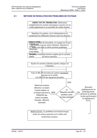 OP4 Finalisation des supports pédagogiques                                       Technicien spécialisé
Selon l’approche par compétence                                                           Gros Œuvre
                                                                  Mécanique et RDM – Partie 1 : Cours



   6.7.          METHODE DE RESOLUTION DES PROBLEMES DE STATIQUE


                             OBJECTIF DU PROBLEME: Déterminer
                        complètement les actions mécaniques exercées sur un
                         solide appartenant à un ensemble de solides donnés.


                           Modaliser le système, en le schématisant et en
                         modalisant les différentes liaisons entre les éléments


                         Isoler un solide
                        Extraire le solide de l'ensemble, en coupant au niveau
                        et des liaisons avec les autres éléments. Dessiner le
                           établir son
                        schéma seul dans la même position graphique.
                             solide
                         mécanique
                         C’est réaliser
                         Remplacer toutes les liaisons coupées par le système
                         ces deux
                         étapes         de forces associées.


                           Ajouter les actions à distance (poids, charges sur
                                              l’élément).


                            Faire le BILAN de toutes les actions inconnues
                                         agissant sur le solide.
                                 et le BILAN des équations possibles

                                                                           TEST
                                 Déterminer d'autres
                                éléments ( en isolant                                             Résoudre
                                 d’autres solides ) et                   La                  graphiquement ou
                                en faisant intervenir le NON     Résolution est-elle     OUI analytiquement.
                                                                  possible à partir         (Choisir la méthode
                                    PRINCIPE des
                                                                 du bilan précédent
                                                                                            la plus performante)
                                  actions mutuelles.
                                                                                               en appliquant le
                                 Exemple : éléments                                                 P.F.S.
                                      biarticulés                                                                  a




                           RESULTATS : Le problème est terminé lorsque
                             toutes les actions agissant sur le solide sont
                                         entièrement connues.




SFERE – OFPPT                                                                           Page 39 / 137
 