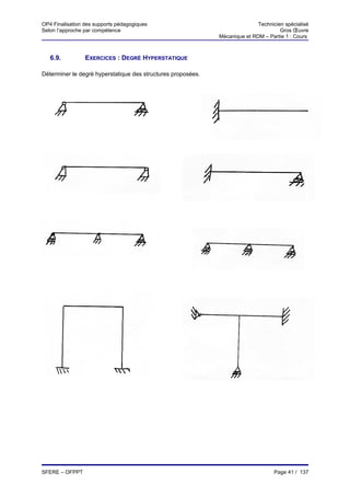 OP4 Finalisation des supports pédagogiques                                   Technicien spécialisé
Selon l’approche par compétence                                                       Gros Œuvre
                                                              Mécanique et RDM – Partie 1 : Cours



   6.9.          EXERCICES : DEGRÉ HYPERSTATIQUE

Déterminer le degré hyperstatique des structures proposées.




SFERE – OFPPT                                                                       Page 41 / 137
 