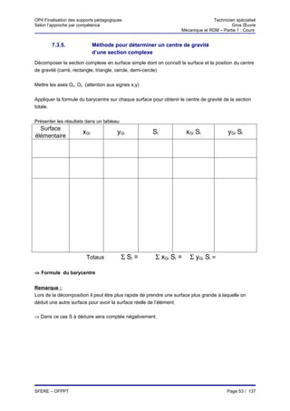 OP4 Finalisation des supports pédagogiques                                         Technicien spécialisé
Selon l’approche par compétence                                                             Gros Œuvre
                                                                    Mécanique et RDM – Partie 1 : Cours


        7.3.5.               Méthode pour déterminer un centre de gravité
                             d’une section complexe
Décomposer la section complexe en surface simple dont on connaît la surface et la position du centre
de gravité (carré, rectangle, triangle, cercle, demi-cercle)


Mettre les axes Ox, Oy (attention aux signes x,y)


Appliquer la formule du barycentre sur chaque surface pour obtenir le centre de gravité de la section
totale.


Présenter les résultats dans un tableau
  Surface
                       xGi             yGi             Si             xGi Si              yGi Si
élémentaire




                        Totaux            Σ Si =        Σ xGi Si =      Σ yGi Si =

⇒ Formule du barycentre


Remarque :
Lors de la décomposition il peut être plus rapide de prendre une surface plus grande à laquelle on
déduit une autre surface pour avoir la surface réelle de l’élément.

⇒ Dans ce cas S à déduire sera comptée négativement.




SFERE – OFPPT                                                                             Page 53 / 137
 