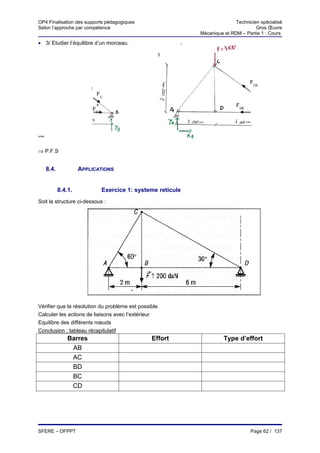 OP4 Finalisation des supports pédagogiques                                      Technicien spécialisé
Selon l’approche par compétence                                                          Gros Œuvre
                                                                 Mécanique et RDM – Partie 1 : Cours

• 3/ Etudier l’équilibre d’un morceau.




                                                                                      FCB
                          F                                                                 FCB
                              FC

                     FD
                              B                                                 FDB     FDB
                          FD
                     B
                          B




ou

⇒ P.F.S


     8.4.            APPLICATIONS


            8.4.1.                Exercice 1: systeme reticule
Soit la structure ci-dessous :




Vérifier que la résolution du problème est possible.
Calculer les actions de liaisons avec l’extérieur
Equilibre des différents nœuds
Conclusion : tableau récapitulatif
                Barres                             Effort                  Type d’effort
                 AB
                 AC
                 BD
                 BC
                 CD




SFERE – OFPPT                                                                          Page 62 / 137
 