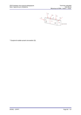 OP4 Finalisation des supports pédagogiques                                   Technicien spécialisé
Selon l’approche par compétence                                                       Gros Œuvre
                                                              Mécanique et RDM – Partie 1 : Cours



                                                         F2
                                                                   F3
                                                                              F4

                                               F1                   (S)                 F5

                                                    G0
                                                               G
                                                     1
                                                                                   G2
                                                                          2
                                                                                             Ligne moyenne




* Coupons le solide suivant une section (S).




SFERE – OFPPT                                                                                    Page 66 / 137
 