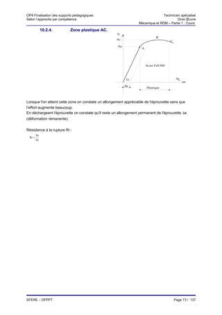 OP4 Finalisation des supports pédagogiques                                       Technicien spécialisé
Selon l’approche par compétence                                                           Gros Œuvre
                                                                  Mécanique et RDM – Partie 1 : Cours

             10.2.4.       Zone plastique AC.
                                                     N
                                                                              B
                                                     Nr
                                                                                       C
                                                      Ne
                                                                    A




                                                                        Acier FeE500



                                                            O                               ∆L

                                                           ∆e
                                                                        Plastique



Lorsque l'on atteint cette zone on constate un allongement appréciable de l’éprouvette sans que
l’effort augmente beaucoup.
En déchargeant l'éprouvette on constate qu'il reste un allongement permanent de l'éprouvette ∆e
(déformation rémanente).

Résistance à la rupture Rr :
        Nr
 Rr =
        So




SFERE – OFPPT                                                                              Page 73 / 137
 