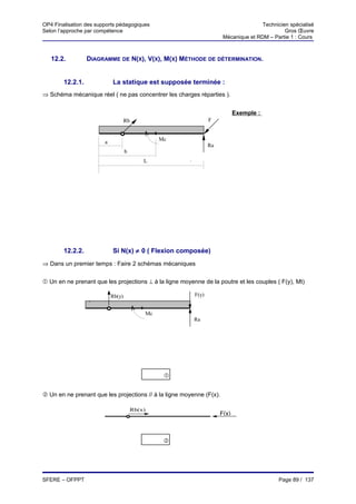 OP4 Finalisation des supports pédagogiques                                           Technicien spécialisé
Selon l’approche par compétence                                                               Gros Œuvre
                                                                      Mécanique et RDM – Partie 1 : Cours



   12.2.          DIAGRAMME DE N(X), V(X), M(X) MÉTHODE DE DÉTERMINATION.


        12.2.1.             La statique est supposée terminée :
⇒ Schéma mécanique réel ( ne pas concentrer les charges réparties ).


                                                                            Exemple :
                                    Rb                          F


                                                 Mc
                        a
                                                                Ra
                                    b
                                            L




        12.2.2.             Si N(x) ≠ 0 ( Flexion composée)
⇒ Dans un premier temps : Faire 2 schémas mécaniques


 Un en ne prenant que les projections ⊥ à la ligne moyenne de la poutre et les couples ( F(y), Mt)

                            Rb(y)                        F(y)


                                            Mc
                                                         Ra




                                                  


 Un en ne prenant que les projections // à la ligne moyenne (F(x).

                                        Rb(x)
                                                                     F(x)



                                                  




SFERE – OFPPT                                                                               Page 89 / 137
 