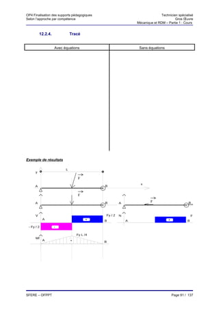 OP4 Finalisation des supports pédagogiques                                   Technicien spécialisé
Selon l’approche par compétence                                                       Gros Œuvre
                                                              Mécanique et RDM – Partie 1 : Cours


          12.2.4.             Tracé


                    Avec équations                             Sans équations




Exemple de résultats

                          L
      y

                                  F
                                                                x
     A                                       B


                                  F

     A                                       B        A
                                                                      F                         B



      V                                      Fy / 2   N                                            Fx
            A                          +                                          +
                                             B            A                                    B

 - Fy / 2           -

                                  Fy L /4
      Mf
            A                 +              B




SFERE – OFPPT                                                                         Page 91 / 137
 