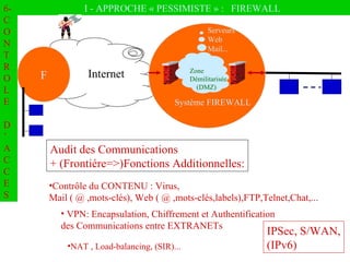 6-CONTROLE  D ’  ACCES I - APPROCHE « PESSIMISTE » :  FIREWALL VPN: Encapsulation, Chiffrement et Authentification des Communications entre EXTRANETs Audit des Communications + (Frontiére=>)Fonctions Additionnelles: Contrôle du CONTENU : Virus,  Mail ( @ ,mots-clés), Web ( @ ,mots-clés,labels),FTP,Telnet,Chat,... NAT , Load-balancing, (SIR)... IPSec, S/WAN, (IPv6) F Internet Serveurs  Web Mail... Zone Démilitarisée (DMZ) Système FIREWALL 