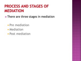 PROCESS AND STAGES OF
MEDIATION
 There are three stages in mediation
 Pre mediation
 Mediation
 Post mediation
 