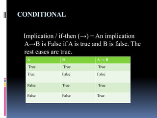 MATHEMATICAL LOGIC,NEGATION,CONNECTIVES,TRUTH TABLES | PPTX