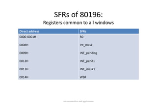 SFRs of 80196:
                 Registers common to all windows
Direct address
 i      dd                                SFRs
                                          S
0000‐0001H                                R0

0008H                                     Int_mask

0009H                                     INT_pending

0012H                                     INT_pend1

0013H                                     INT_mask1
                                          INT    k1

0014H                                     WSR




                         microcontrollers and applications
 