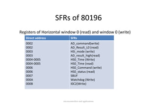 SFRs of 80196
                    SFRs of 80196
Registers of Horizontal window 0 (read) and window 0 (write)
   Direct address             SFRs
   0002                       AD_command(write)
                              AD ommand( rite)
   0002                       AD_Result_L0 (read)
   0003                       HSI_mode (write)
   0003                       AD_result_high(read)
                              AD result high(read)
   0004‐0005                  HS0_Time (Write)
   0004‐0005                  HS0_Time (read)
   0006                       HS0_Command (write)
                              HS0 Command (write)
   0006                       HS0_status (read)
   0007                       SBUF
   000A                       Watchdog (Write)
                              Watchdog (Write)
   000B                       I0C2(Write)




                       microcontrollers and applications
 
