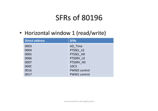 SFRs of 80196
                   SFRs of 80196
• Horizontal window 1 (read/write)
  Direct address           SFRs
  0003                     AD_Time
  0004                     PTSSEL_L0
  0005                     PTSSEL_H0
  0006                     PTSSRV_L0
  0007                     PTSSRV_H0
  000C                     10C3
  0016                     PWM2 control
  0017                     PWM1 control




                     microcontrollers and applications
 