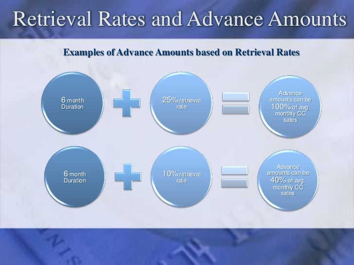 Quick money loans low interest picture 4