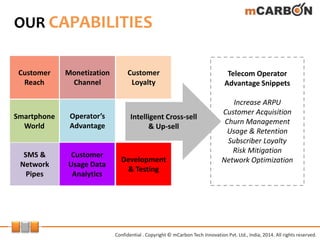 Telecom Operator
Advantage Snippets
Increase ARPU
Customer Acquisition
Churn Management
Usage & Retention
Subscriber Loyalty
Risk Mitigation
Network Optimization
Confidential . Copyright © mCarbon Tech Innovation Pvt. Ltd., India, 2014. All rights reserved.
OUR CAPABILITIES
Customer
Reach
Monetization
Channel
Customer
Loyalty
Smartphone
World
Operator’s
Advantage
SMS &
Network
Pipes
Customer
Usage Data
Analytics
Development
& Testing
Intelligent Cross-sell
& Up-sell
 
