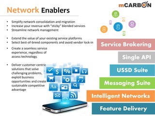 Network Enablers
USSD Suite
Messaging Suite
Intelligent Networks
Feature Delivery
Single API
Service Brokering
• Simplify network consolidation and migration
• Increase your revenue with "sticky” blended services
• Streamline network management
• Extend the value of your existing service platforms
• Select best-of-breed components and avoid vendor lock-in
• Create a seamless service
experience, regardless of
access technology.
• Deliver customer-centric
solutions that solve
challenging problems,
exploit business
opportunities and create
sustainable competitive
advantage
 