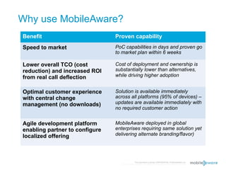 Why use MobileAware?
Benefit                         Proven capability
Speed to market                 PoC capabilities in days and proven go
                                to market plan within 6 weeks

Lower overall TCO (cost         Cost of deployment and ownership is
reduction) and increased ROI    substantially lower than alternatives,
from real call deflection       while driving higher adoption


Optimal customer experience     Solution is available immediately
with central change             across all platforms (95% of devices) –
management (no downloads)       updates are available immediately with
                                no required customer action


Agile development platform      MobileAware deployed in global
enabling partner to configure   enterprises requiring same solution yet
localized offering              delivering alternate branding/flavor)




                                                  This document is strictly CONFIDENTIAL © MobileAware Ltd.
                                   All trademarks, creations, visuals are the property of their respective owners.
 