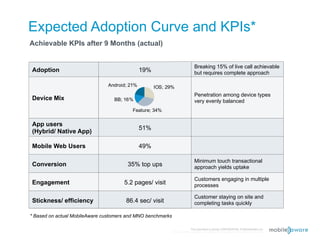 Expected Adoption Curve and KPIs*
Achievable KPIs after 9 Months (actual)


                                                                               Breaking 15% of live call achievable
Adoption                                      19%                              but requires complete approach

                               Android; 21%         IOS; 29%
                                                                               Penetration among device types
Device Mix                        BB; 16%                                      very evenly balanced
                                          Feature; 34%

App users
                                              51%
(Hybrid/ Native App)

Mobile Web Users                              49%

                                                                               High levels of adoption requires a
                                                                               Minimum touch transactional
Conversion                             35% top ups                             balanced platform approach
                                                                               approach yields uptake

                                                                               Customers engaging in multiple
Engagement                            5.2 pages/ visit                         processes

                                                                               Customer staying on site and
Stickness/ efficiency                  86.4 sec/ visit                         completing tasks quickly

* Based on actual MobileAware customers and MNO benchmarks

                                                                            This document is strictly CONFIDENTIAL © MobileAware Ltd.
                                                             All trademarks, creations, visuals are the property of their respective owners.
 