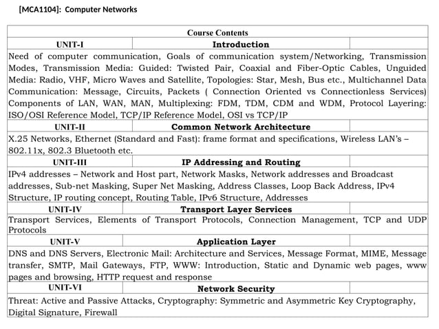 Computer Network Unit 1: Introduction, Guided and Unguided media | PPT