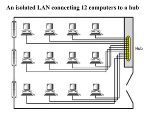 Computer Network Unit 1: Introduction, Guided and Unguided media | PPT