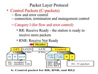 Common Network Architecture:X.25 Networks, Ethernet (Standard and Fast ...