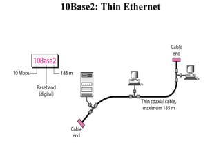 Common Network Architecture:X.25 Networks, Ethernet (Standard and Fast ...