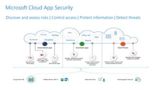 Microsoft 365 and Microsoft Cloud App Security | PPTX