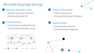 Microsoft 365 and Microsoft Cloud App Security | PPTX