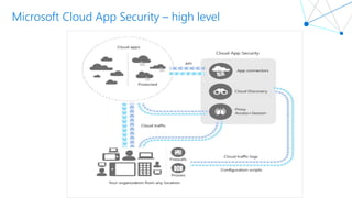 Microsoft 365 and Microsoft Cloud App Security | PPTX