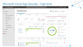 Microsoft 365 and Microsoft Cloud App Security | PPTX