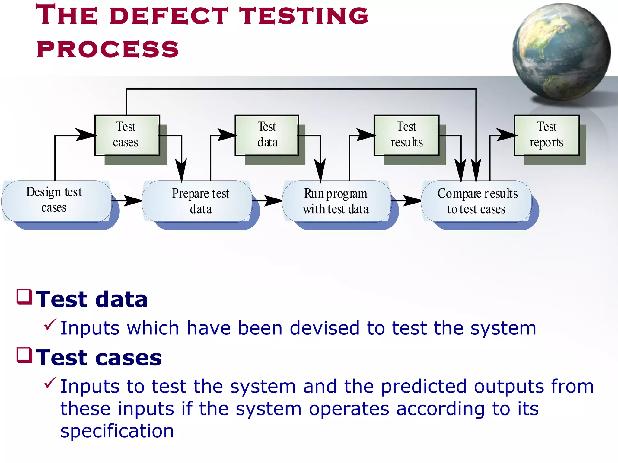 Design test
cases
Prepare test
data
Runprogram
withtest data
Compare results
totest cases
Test
cases
Test
data
Test
results
Test
reports
The defect testing
process
Test data
Inputs which have been devised to test the system
Test cases
Inputs to test the system and the predicted outputs from
these inputs if the system operates according to its
specification
 