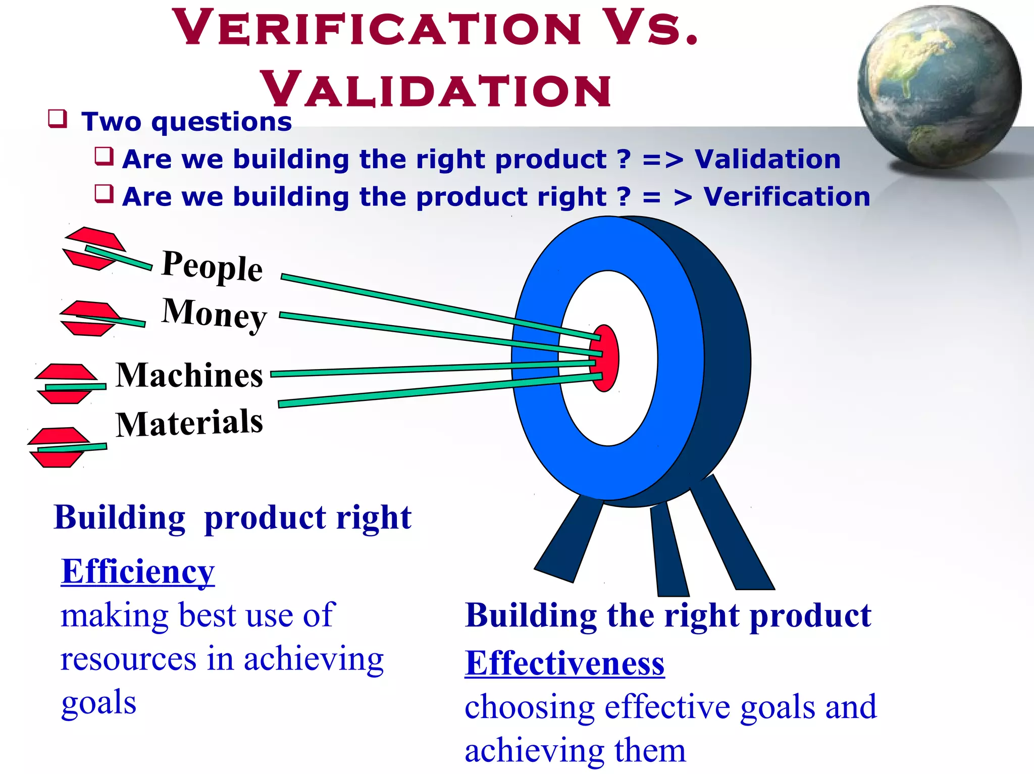Verification Vs.
Validation Two questions
 Are we building the right product ? => Validation
 Are we building the product right ? = > Verification
People
Money
Machines
Materials
Building the right product
Building product right
Efficiency
making best use of
resources in achieving
goals
Effectiveness
choosing effective goals and
achieving them
 