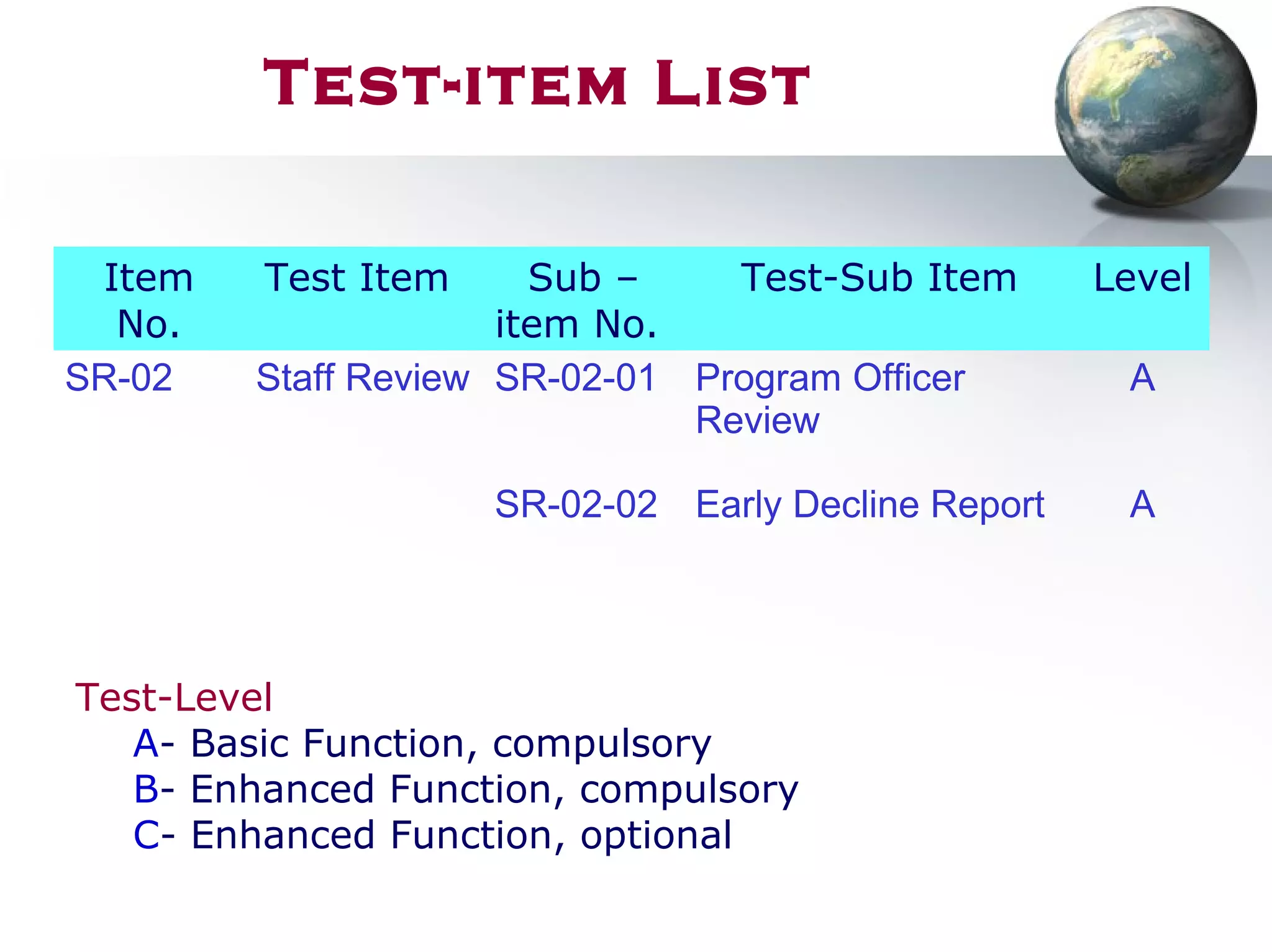 Test-item List
Item
No.
Test Item Sub –
item No.
Test-Sub Item Level
SR-02 Staff Review SR-02-01 Program Officer
Review
A
SR-02-02 Early Decline Report A
Test-Level
A- Basic Function, compulsory
B- Enhanced Function, compulsory
C- Enhanced Function, optional
 