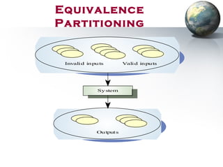 System
Outputs
Invalid inputs Valid inputs
Equivalence
Partitioning
 