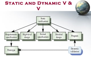 Static and Dynamic V &
V
Formal
specification
High-level
design
Requirements
specification
Detailed
design
Program
Prototype
Dynamic
validation
Static
verification
 
