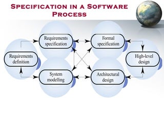 Requirements
specification
Formal
specification
System
modelling
Architectural
design
Requirements
definition
High-level
design
Specification in a Software
Process
 