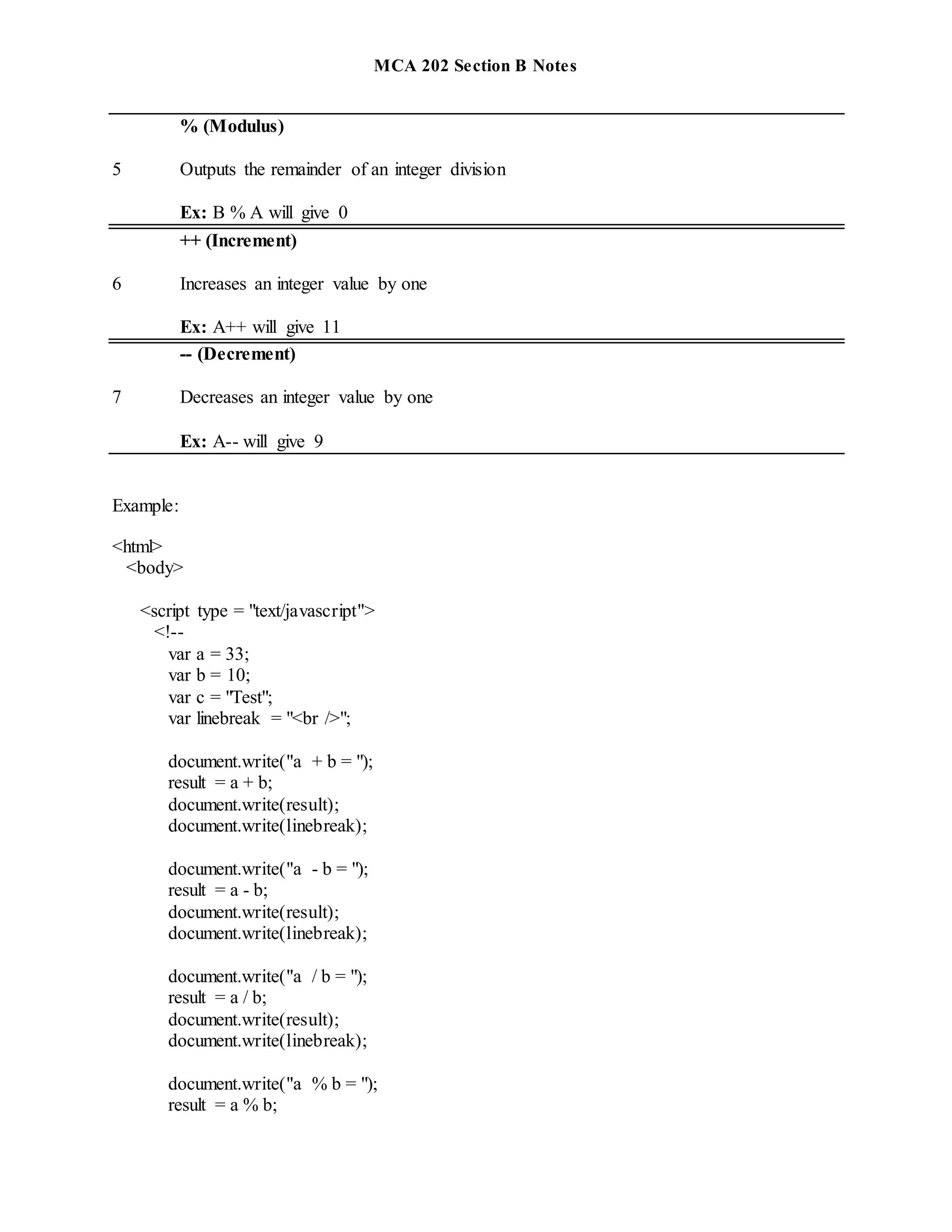 MCA 202 Section B Notes
5
% (Modulus)
Outputs the remainder of an integer division
Ex: B % A will give 0
6
++ (Increment)
Increases an integer value by one
Ex: A++ will give 11
7
-- (Decrement)
Decreases an integer value by one
Ex: A-- will give 9
Example:
<html>
<body>
<script type = "text/javascript">
<!--
var a = 33;
var b = 10;
var c = "Test";
var linebreak = "<br />";
document.write("a + b = ");
result = a + b;
document.write(result);
document.write(linebreak);
document.write("a - b = ");
result = a - b;
document.write(result);
document.write(linebreak);
document.write("a / b = ");
result = a / b;
document.write(result);
document.write(linebreak);
document.write("a % b = ");
result = a % b;
 
