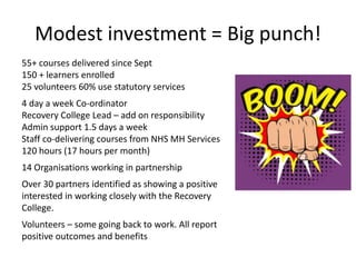 Modest investment = Big punch!
55+ courses delivered since Sept
150 + learners enrolled
25 volunteers 60% use statutory services
4 day a week Co-ordinator
Recovery College Lead – add on responsibility
Admin support 1.5 days a week
Staff co-delivering courses from NHS MH Services
120 hours (17 hours per month)
14 Organisations working in partnership
Over 30 partners identified as showing a positive
interested in working closely with the Recovery
College.
Volunteers – some going back to work. All report
positive outcomes and benefits
 