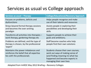Services as usual vs College approach
Services as usual – Therapy College/Educational/Recovery Approach
Focuses on problems, deficits and
dysfunctions
Helps people recognise and make
use of their talents and resources
Strays beyond formal therapy sessions
and becomes the over-arching
paradigm
Assists people in exploring their
possibilities and developing their
skills
Transforms all activities into therapies –
work therapy, gardening therapy etc
Supports people to achieve their
goals and ambitions;
Problems are defined, and the type of
therapy is chosen, by the professional
‘expert’
Staff become coaches who help
people find their own solutions
Maintains the power imbalances and
reinforces the belief that all expertise
lies with the professionals
Students choose their own courses,
work out ways of making sense of
(and finding meaning in) what has
happened and become experts in
managing their own lives
Adapted from ImROC May 2012 Briefing – Recovery Colleges
 