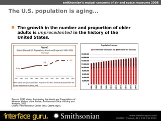 The U.S. population is aging… The growth in the number and proportion of older adults is   unprecedented  in the history of the United States.  Source:  2030 Vision: Anticipating the Needs and Expectations of Museum Visitors of the Future,  Smithsonian Office of Policy and Analysis, 2007 Charts: Pew Research Center (left); Celent (right). 