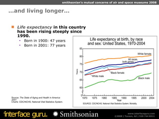 …and living longer… Life expectancy  in this country has been rising steeply since 1990. Born in 1900: 47 years Born in 2001: 77 years Source:  The State of Aging and Health in America 2007 . Charts: CDC/NCHS, National Vital Statistics System. 